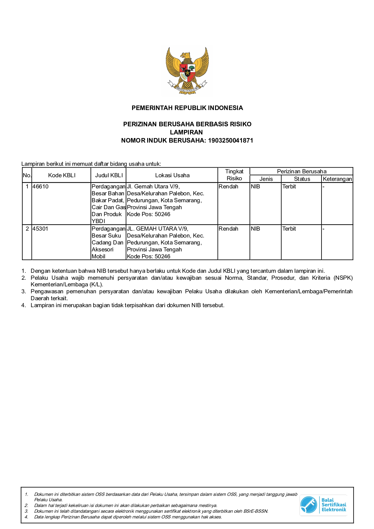 PERIJINAN BIDANG USAHA